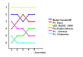 http://www.foot-land.com/championnat/positions.php?champ=64707