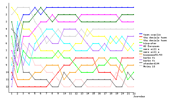 http://www.foot-land.com/championnat/positions.php?champ=87509