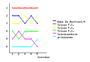 Graphique