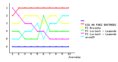 Graphique