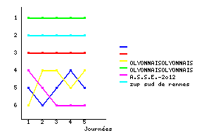 Graphique