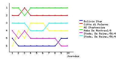 Graphique