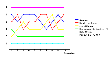 Graphique