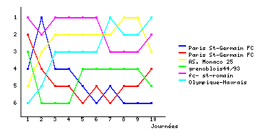 Graphique