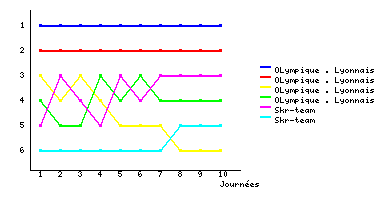Graphique