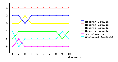Graphique