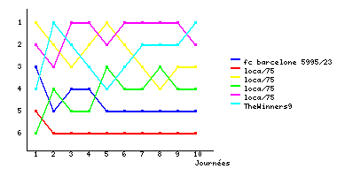 Graphique