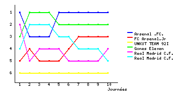 Graphique
