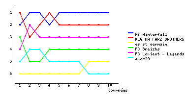 Graphique