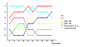 Graphique