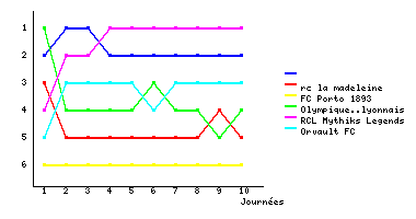 Graphique