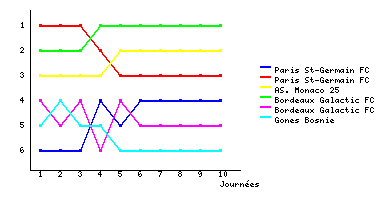 Graphique