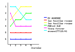 Graphique