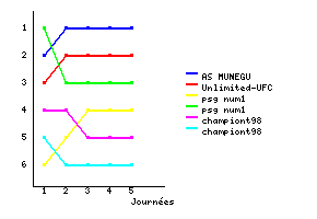 Graphique