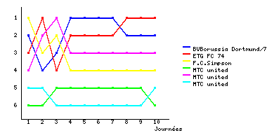 Graphique