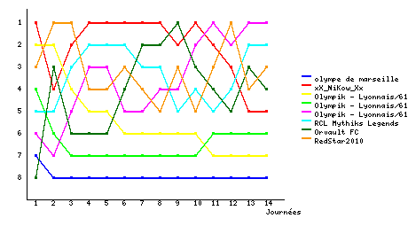 Graphique