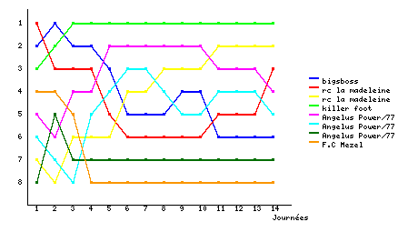 Graphique