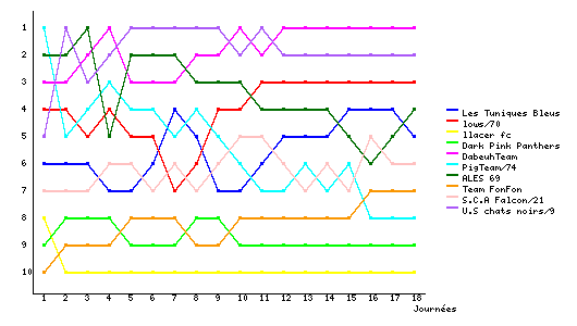 Graphique