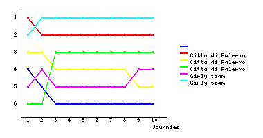 Graphique