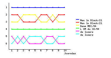 Graphique