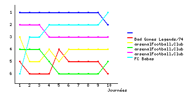 Graphique