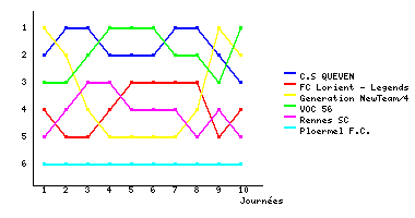 Graphique