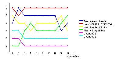 Graphique