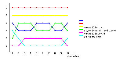 Graphique