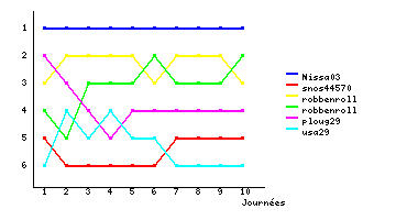 Graphique