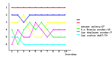 Graphique