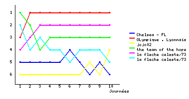Graphique
