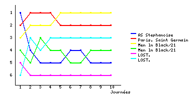 Graphique