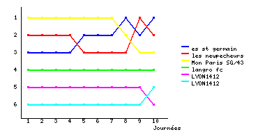 Graphique