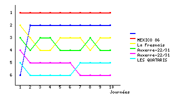 Graphique