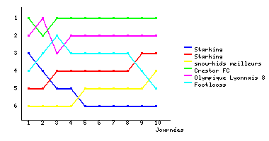 Graphique