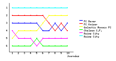 Graphique