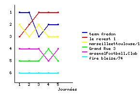 Graphique