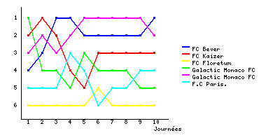 Graphique