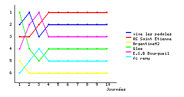 Graphique