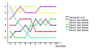 Graphique