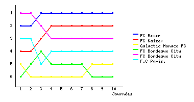 Graphique