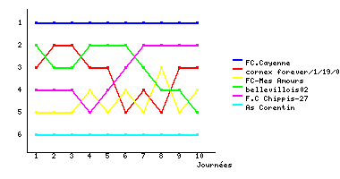 Graphique