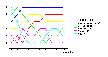 Graphique