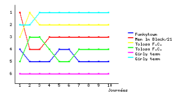 Graphique