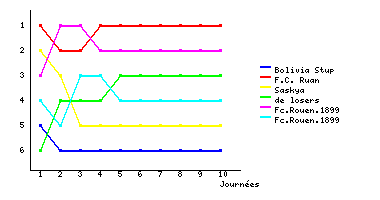 Graphique