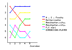 Graphique