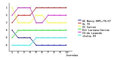 Graphique