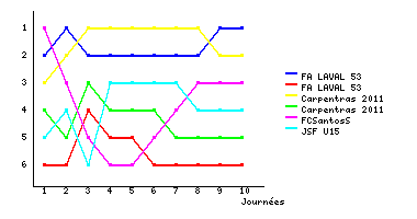 Graphique