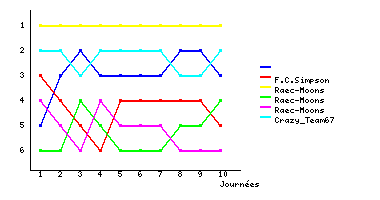 Graphique