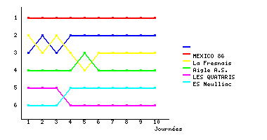 Graphique